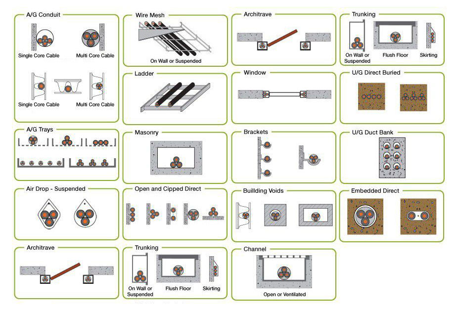 cable-analysis-line-calculations