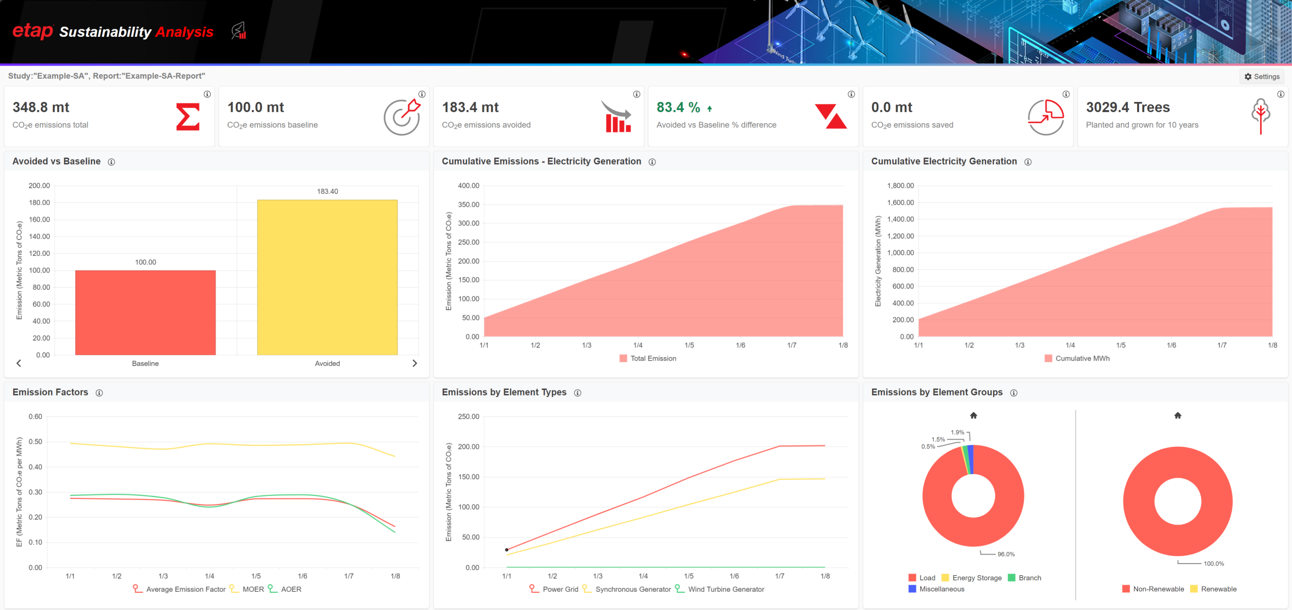 key_features_dashboard_white