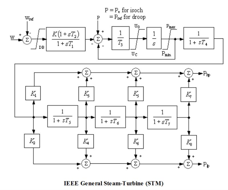 modeling-capabilities