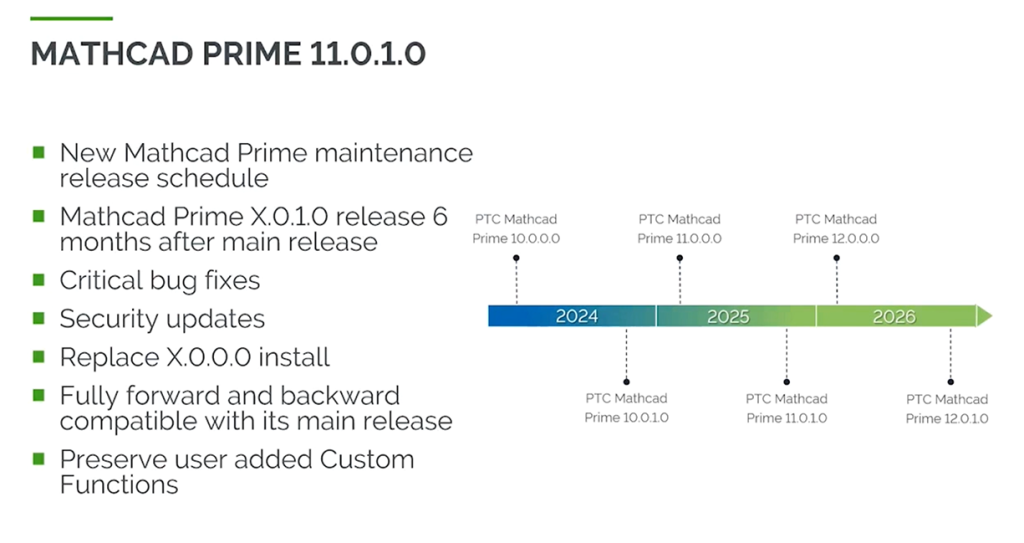 Mathcad Prime 12 抢先预览 – 拓比科技